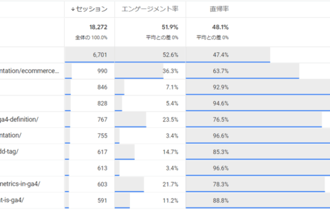 小川卓さんのGA4連載 第9回「直帰率」を正しく理解するのイメージ画像