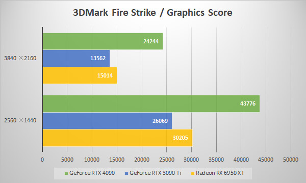 3DMark Fire Strike