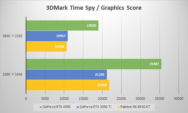 3DMark Time Spy