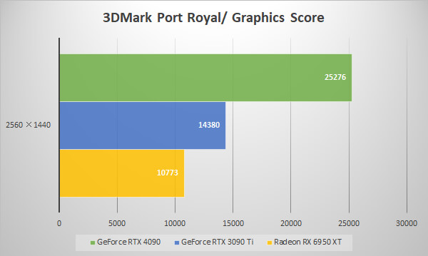 3DMark Port Royal