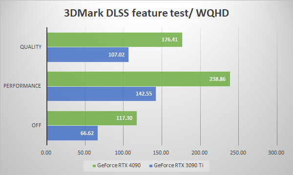 3DMark NVIDIA DLSS feature test WQHD