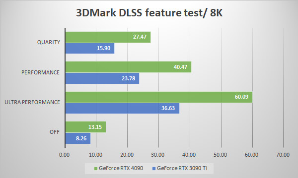 3DMark NVIDIA DLSS feature test 8K