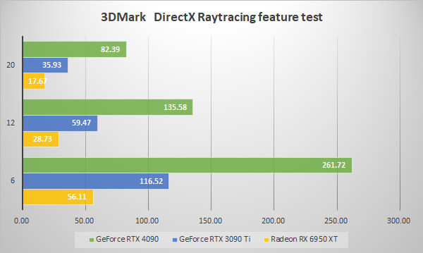 3DMark DirectX Raytracing feature test