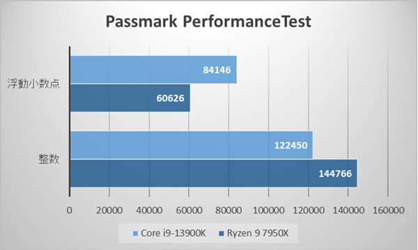 Passmark