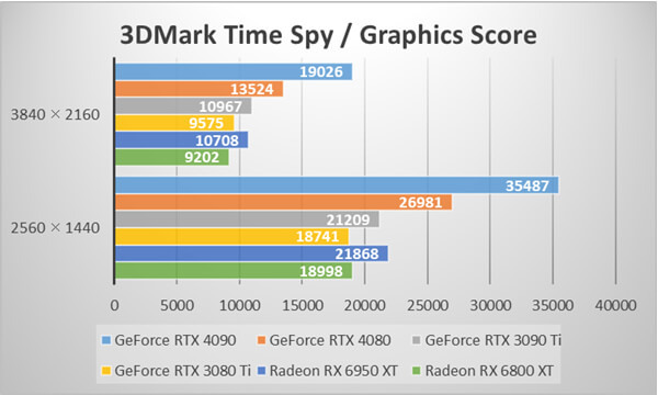 3DMark Time Spy