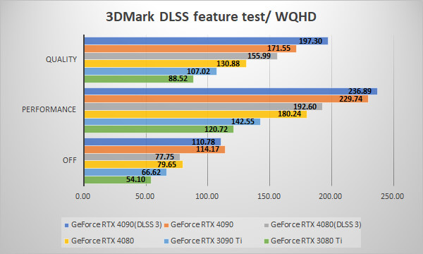 ～3DMark NVIDIA DLSS feature test WQHD～