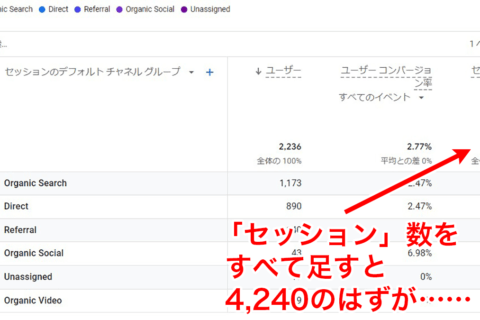 小川卓さんのGA4連載 第10回　基本的な指標「ユーザー」「セッション」を理解するのイメージ画像