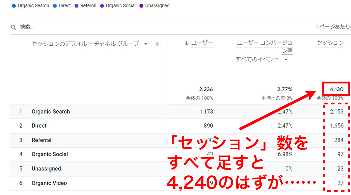 小川卓さんのGA4連載 第10回 基本的な指標「ユーザー」「セッション