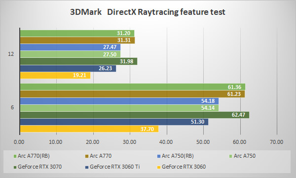 ～3DMark DirectX Raytracing feature test～