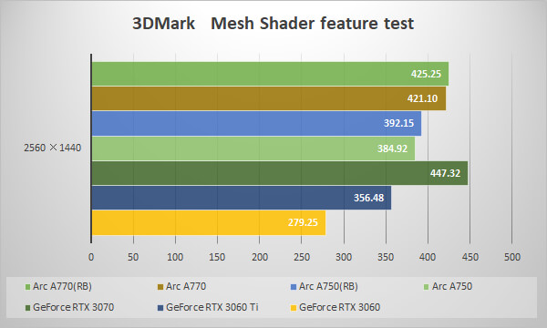 ～3DMark Mesh Shader feature test～