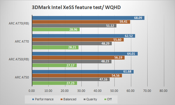 ～Intel XeSS feature test WQHD～
