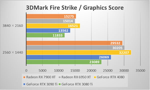 3DMark Fire Strike