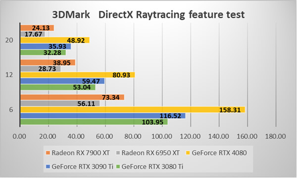 3DMark DirectX Raytracing feature test