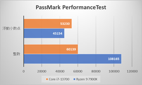 PassMark