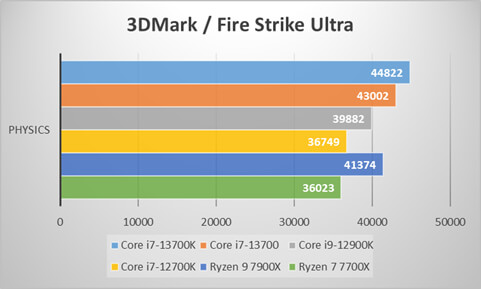 ～3DMark Fire Strike～