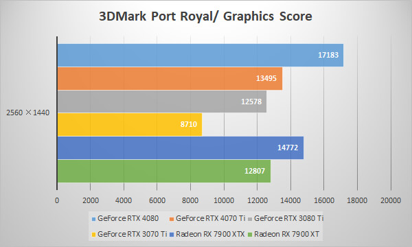 3DMark Port Royal