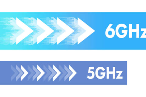 無線LAN規格「Wi-Fi 6E(11ax)」とはのイメージ画像