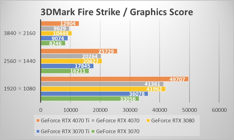3DMark Fire Strike