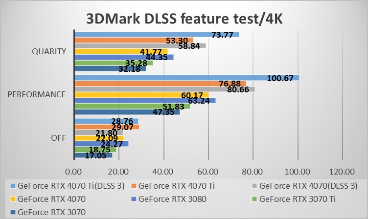 3DMark NVIDIA DLSS feature test 4K