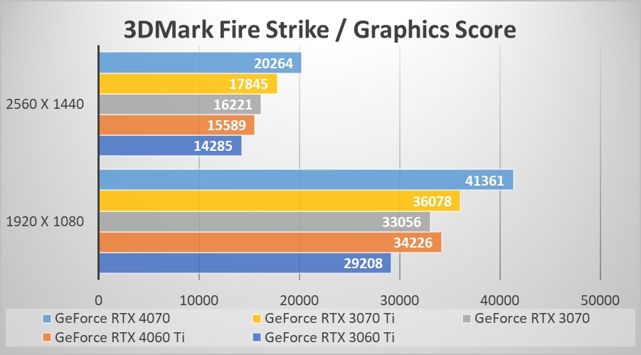 ～3DMark Fire Strike～