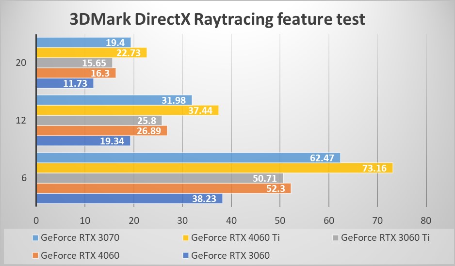 ～3DMark DirectX Raytracing feature test～