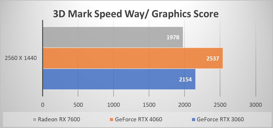 3D Mark Fire Strike