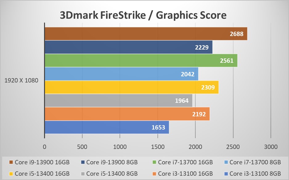 ～3DMark Fire Strike～