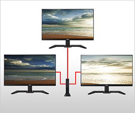 DisplayPort×2、HDMI×1を使用した３画面同時出力が可能