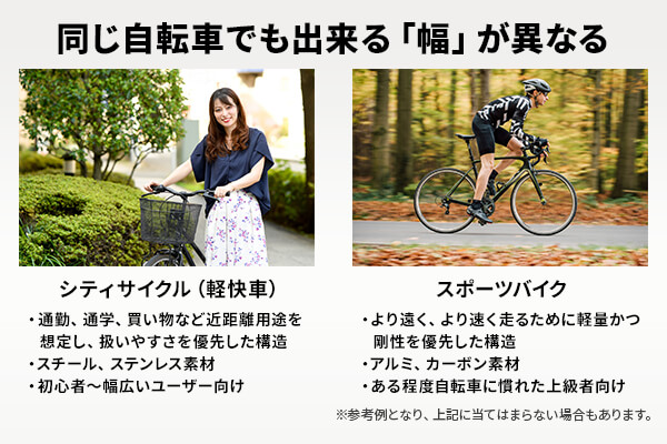自転車の違い