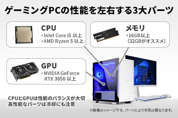 ゲーミングPCにおける性能を左右する3大パーツ