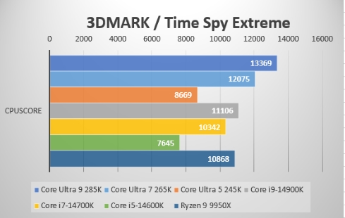 3D Mark Time Spy Extreme