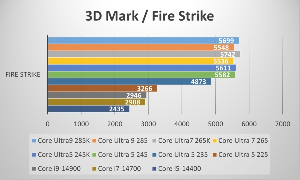 3D Mark Fire Strike
