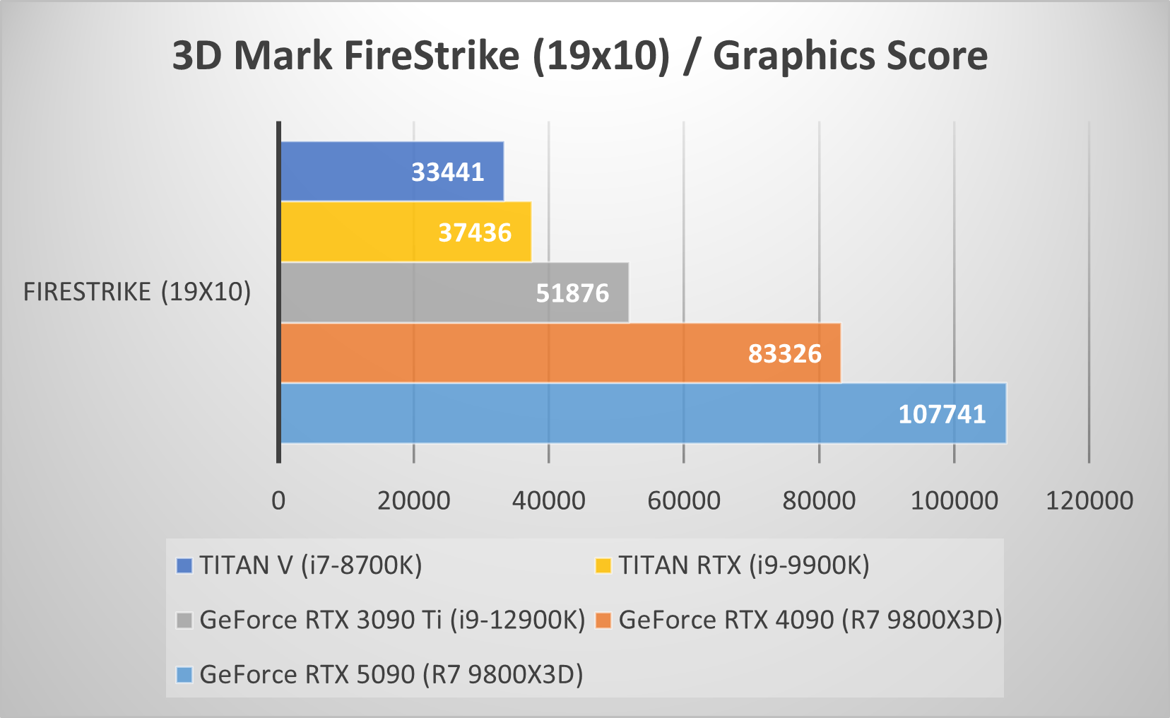 3DMark Fire Strike