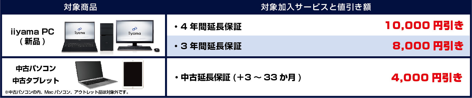 学生・教員を応援 iiyama PC学割 店舗キャンペーン