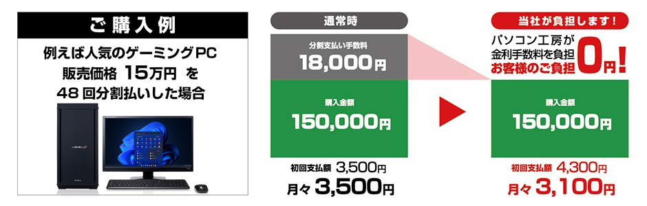 パソコン工房なら最長48回まで分割支払い手数料が無料 パソコン工房店舗情報