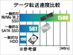 データ処理速度比較グラフ