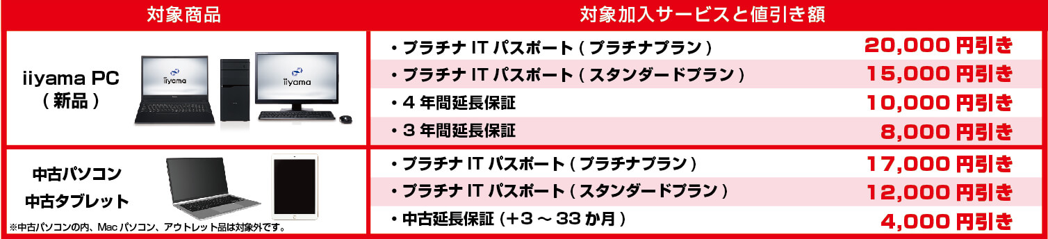 学生・教員を応援 iiyama PC 学割 店舗キャンペーン