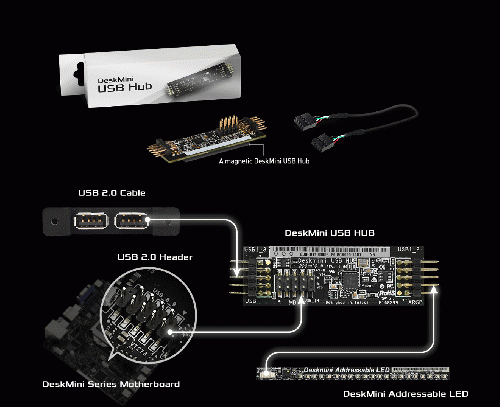 ASRock DESKMINI USB HUB | パソコン工房【公式通販】