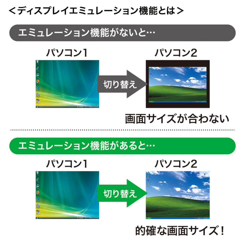サンワサプライ SW-KVM4HHC | パソコン工房【公式通販】