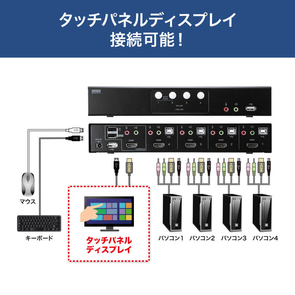サンワサプライ SW-KVM4HHC | パソコン工房【公式通販】