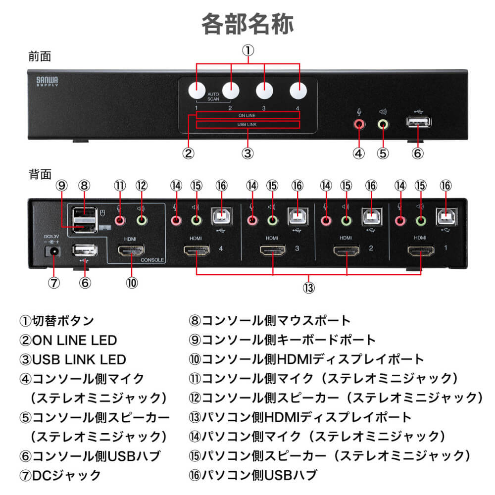 サンワサプライ SW-KVM4HHC | パソコン工房【公式通販】
