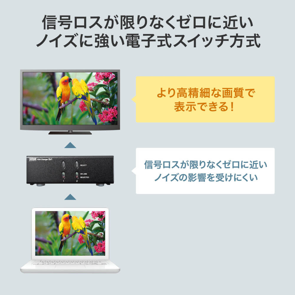 サンワサプライ SW-EV2N2 | パソコン工房【公式通販】