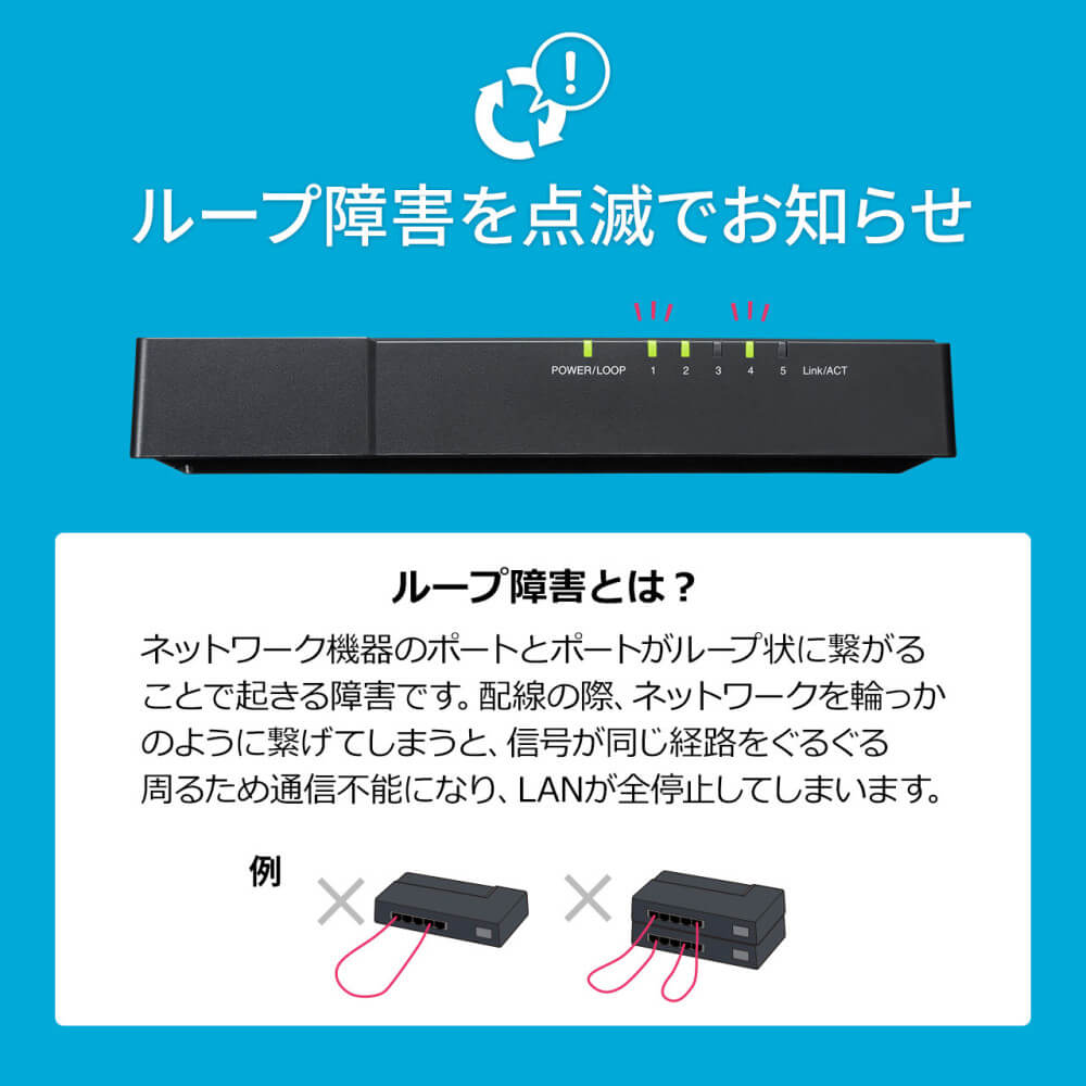 サンワサプライ ギガビット対応 スイッチングハブ LAN-GIGAP502BK