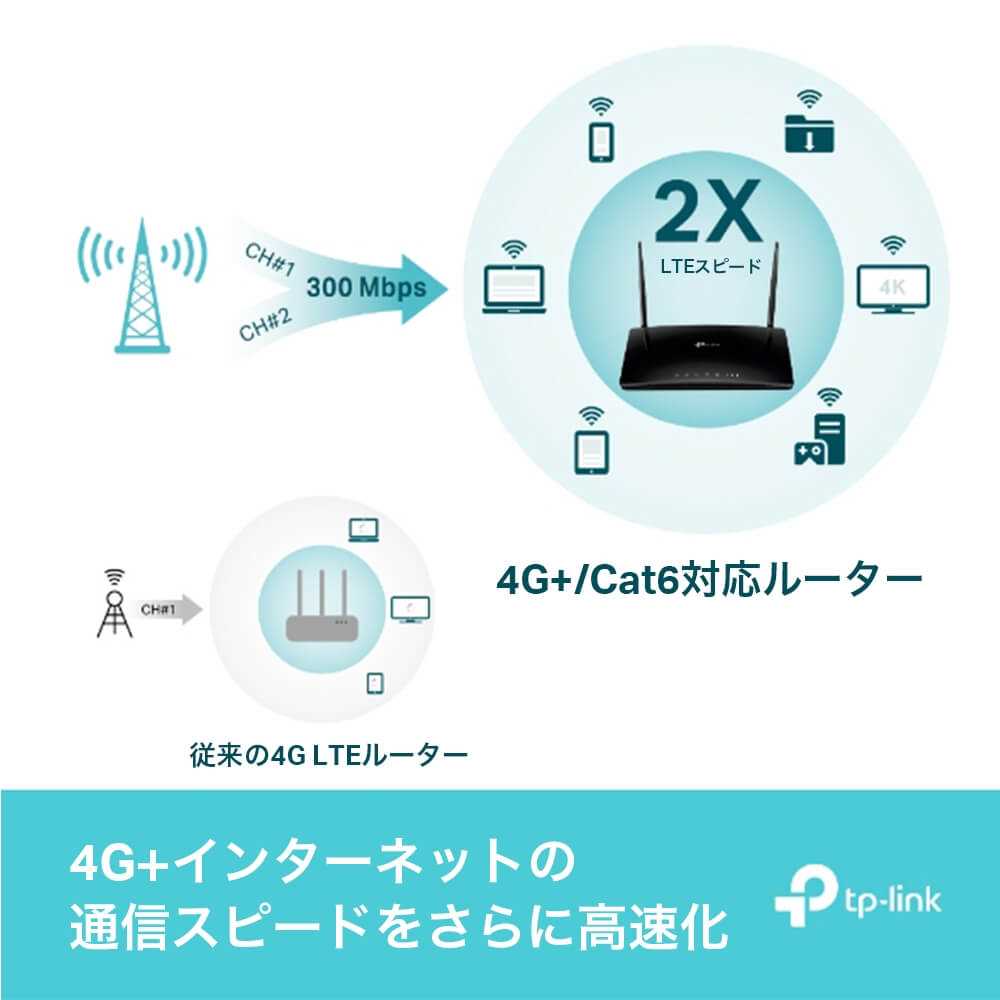 TP-Link Archer MR600 | パソコン工房【公式通販】