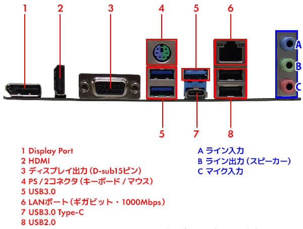 本体 LEVEL-M066-124-RFX (保証書、キーボード、マウスセット)