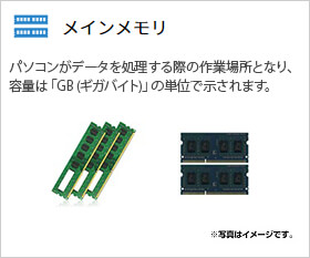 メモリ