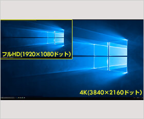 15型4K対応液晶パネル搭載モデル