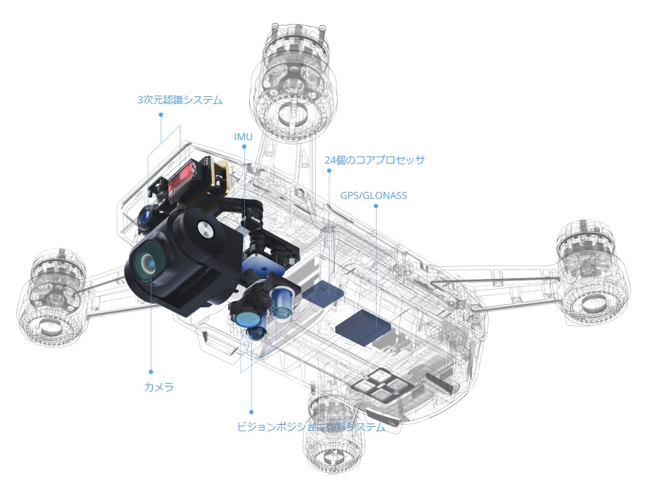 DJI Spark Fly Moreコンボ [アルペンホワイト] | パソコン工房【公式通販】