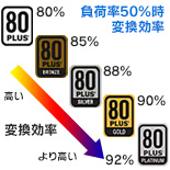 UL規格とは