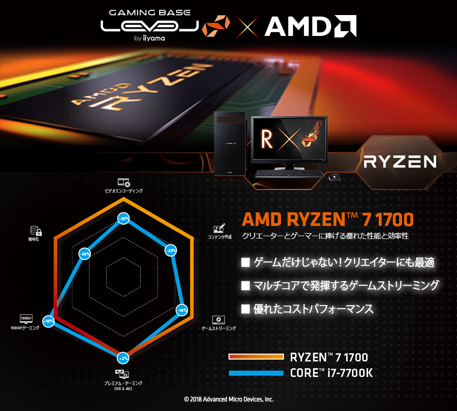 Iiyama Level R0x3 R7 Rnr Recore Windows 10 Home パソコン工房 公式通販 Iiyama Level R0x3 R7 Rnr Recore Windows 10 Home パソコン工房 公式通販